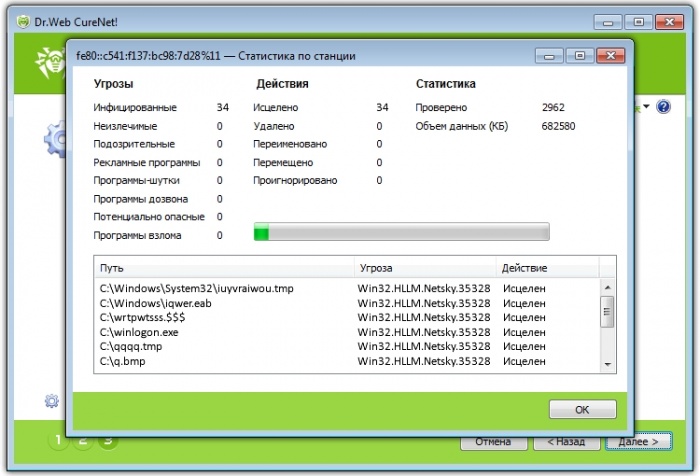 Dr.Web CureNet! Статистика работы
